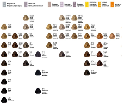Estel Professional De Luxe Крем-краска Базовые тона, 60 мл