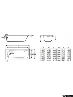 Ванна стальная Roca Contesa 100х70 120х70 140х70 150х70 160х70 170х70 см толщина 2,4мм