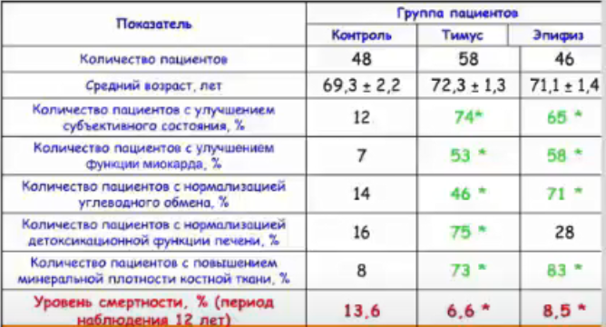 Эндолутен отзывы