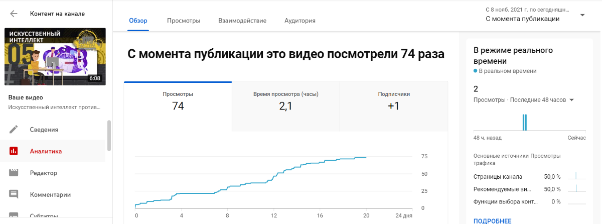 Аналитика видео до продвижения на Youtube 2