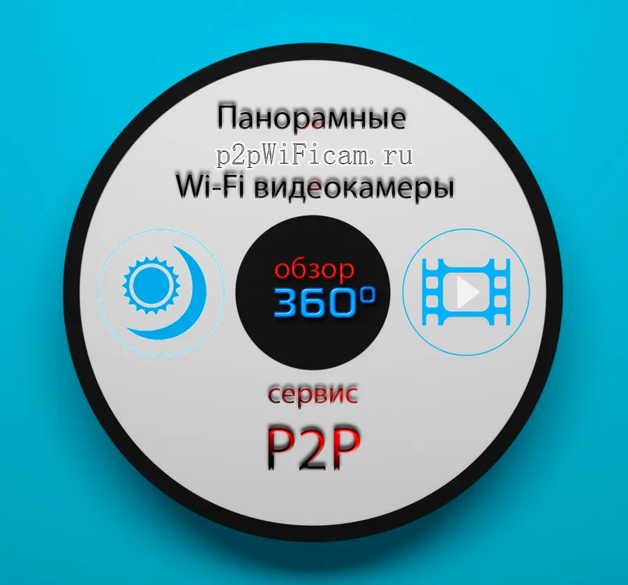 Купить WiFi видеоняню с объективом рыбий глаз (панорамная видеокамера) на p2pWiFicam.ru