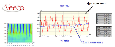 алмазный выглаживатель, cogsdill, ecoroll tool, diamant glatten werkzeug, diamond burnishing tool
