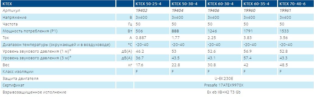 Systemair KTEX. Взрывозащищенные канальные вентиляторы