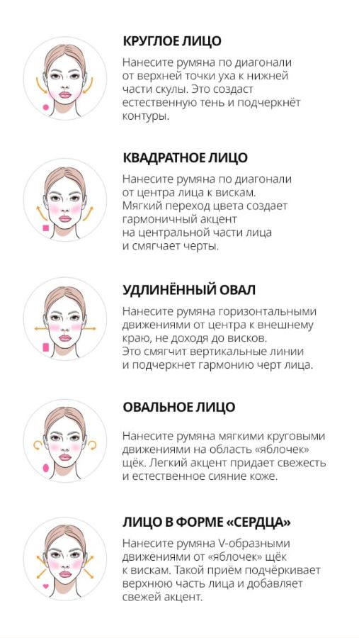 Точки нанесение румян Аделика кистью на щеки