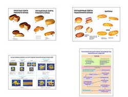 Плакаты ПРОФТЕХ "Мучные изделия" (4 пл, винил, 70х100)