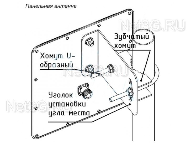 Панельная антенна схема