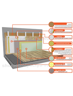 Каркасная система звукоизоляции стен «Премиум М»