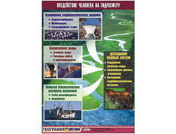 Таблица демонстрационная "Воздействие человека на гидросферу" (винил 100х140)