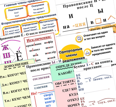 Комплект плакатов 2 четверть 5 класс