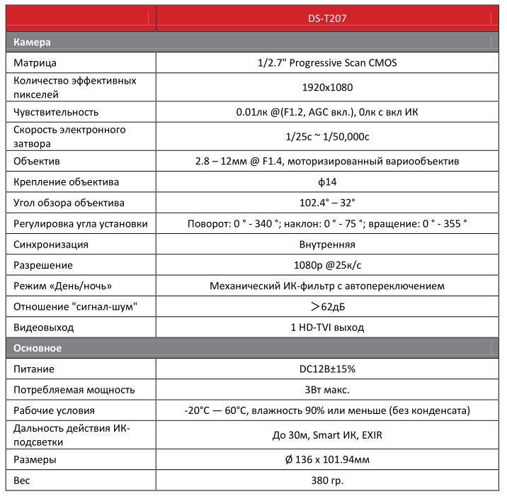 Характеристики видеокамеры Hi-Watch DS-T207