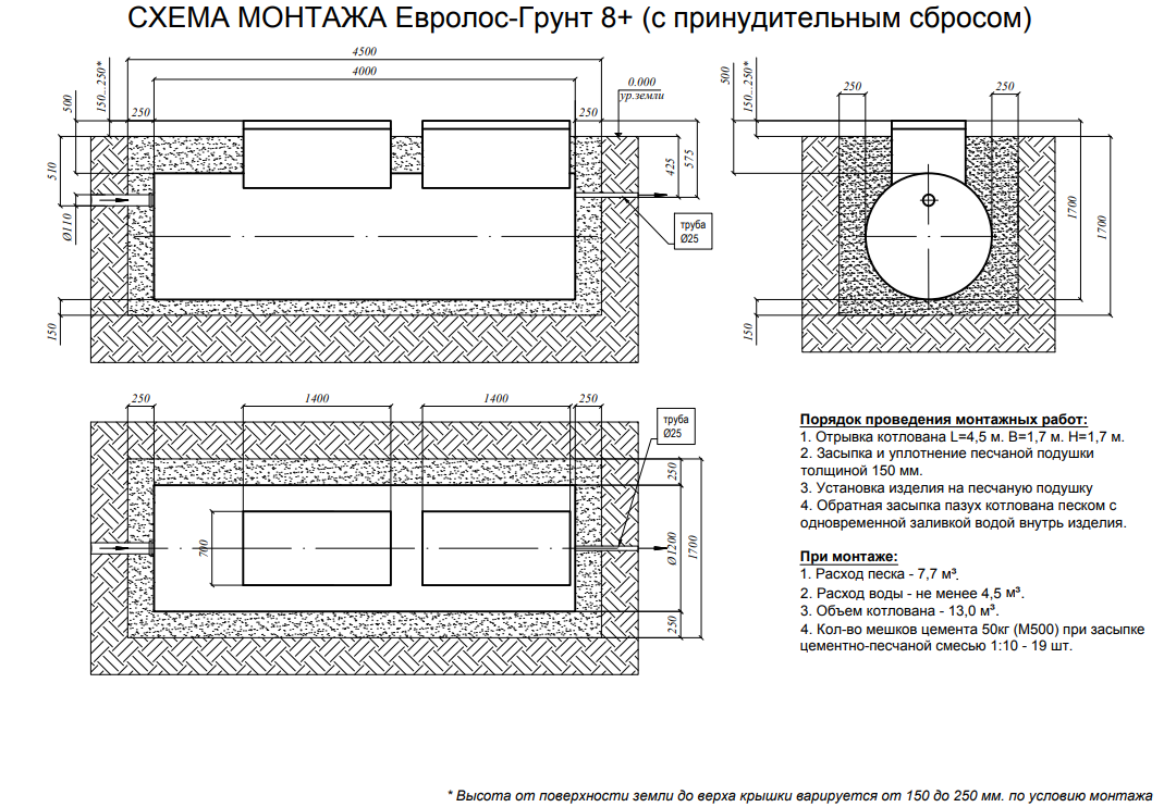 Евролос Грунт 8 принудительный монтажная схема