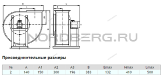 Вентилятор NORDBERG B3