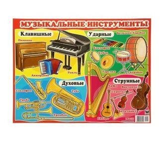 Плакат "Музыкальные инструменты"