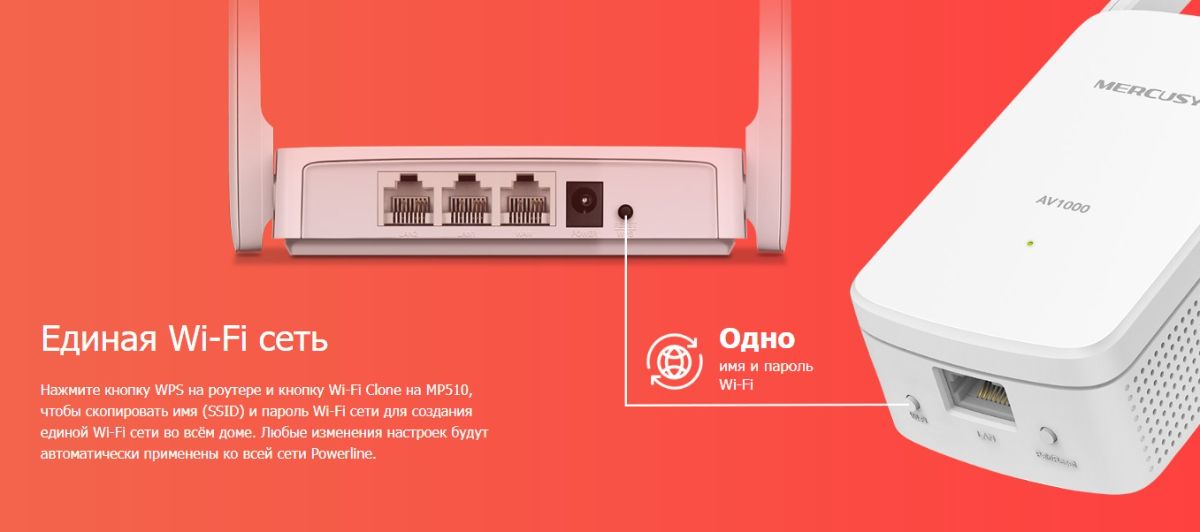 Сетевой адаптер Powerline MERCUSYS MP510 KIT Gigabit Ethernet, (комплект 2 шт.)