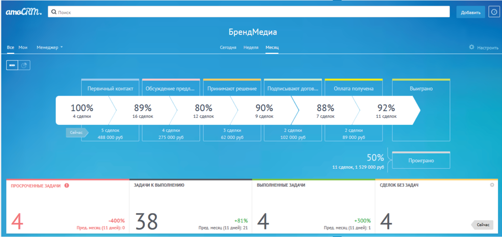 Самолет агент срм. Амо срм. возможности amocrm. amocrm рабочий стол. crm система amocrm.