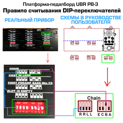 Педалборд AMT UBR PB-3 - платформа для девайсов серии Bricks и LA3 Light (BLE)