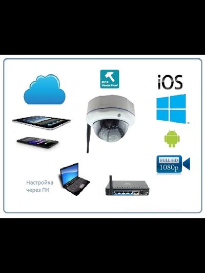Xinweis. Уличная купольная WiFi/LAN видеокамера в антивандальном корпусе, Full HD. 2Mp (XMeye/XMeye PRO)
