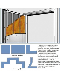 дверь    противопожарная ДПМ-01/60 (EI60) - до 2100*900 -1,4 мм