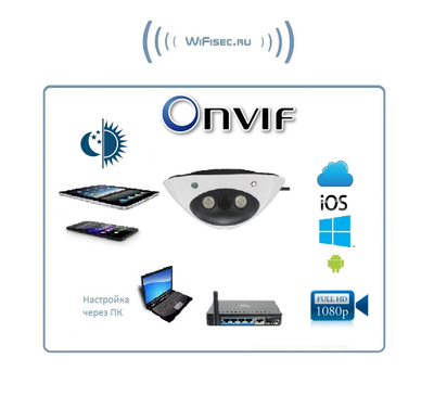 Scan. Купольная WiFi/LAN телекамера, FullHD 2MP (CamHi)