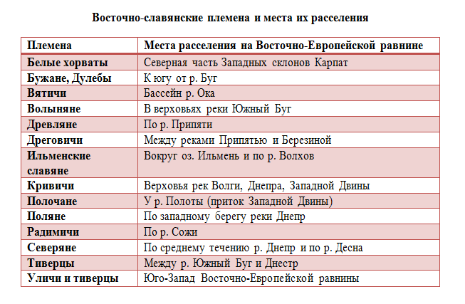 Значение названий некоторых славянских племен