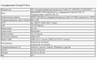 Orange Pi Zero 512Мб