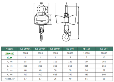 ПетВес "КВ-К"