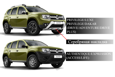 Premium защита радиатора для Renault Duster (2015-2021) из 3-х частей