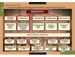 Таблицы демонстрационные "История России 8 класс"
