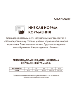 Grandorf (Грандорф): сухой корм для собак мини-пород  Ягненок с индейкой, 1 кг