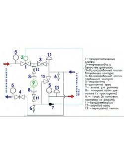 Насосно-смесительный узел для теплого пола VALTEC VT.COMBI.0.180