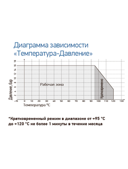 Дисковый поворотный затвор RSV80 DN65 Ру16