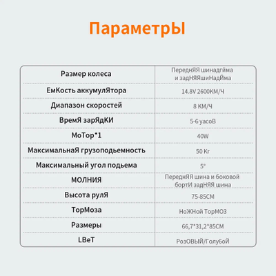 Электросамокат детский Xiaomi Spetime E8 PRO Pink