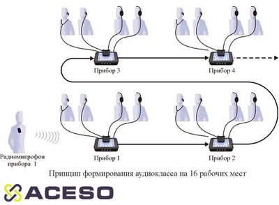Принцип формирования аудиокласса РАДИОЛЕКТОР