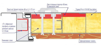 Металлическая дверь Lux