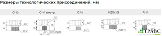 Датчик давления ТЕКО PTK1DU-G-K060-05-G12M-1S1A