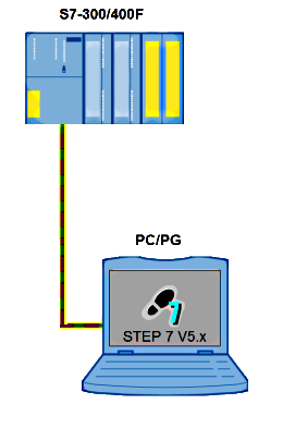S7-PLC   Программируемые контроллеры SIMATIC S7