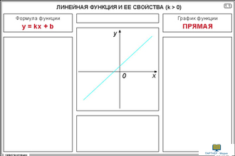 Свойства функций  (28 шт), комплект кодотранспарантов (фолий, прозрачных пленок)