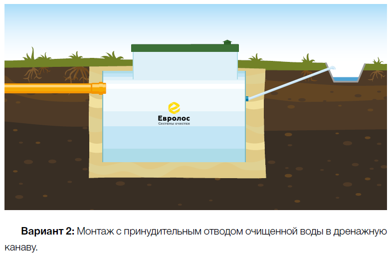 Выброс в канаву Евролос Грунт