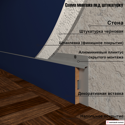 Плинтус скрытого монтажа Evrowood AFD 4 схема монтажа