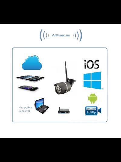 Уличная WiFi/LAN телекамера, Full HD 2MP (-30) (CamHi )