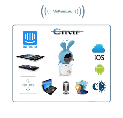 Ramili Baby RV100CKROSH Крошик Малышарики, Wi-Fi моторизированная видеоняня с креплением, интерком, DVR, 2k (3Mpx)