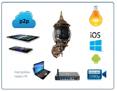 Xinweis. Уличная WiFi/LAN охранная видеокамера в корпусе уличного светильника, Full HD. 2Mp (XMeye/XMeye PRO)