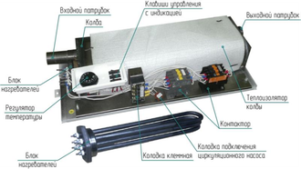 Электрический котел ТеплоТех ЭВП-4,5 (220 В)