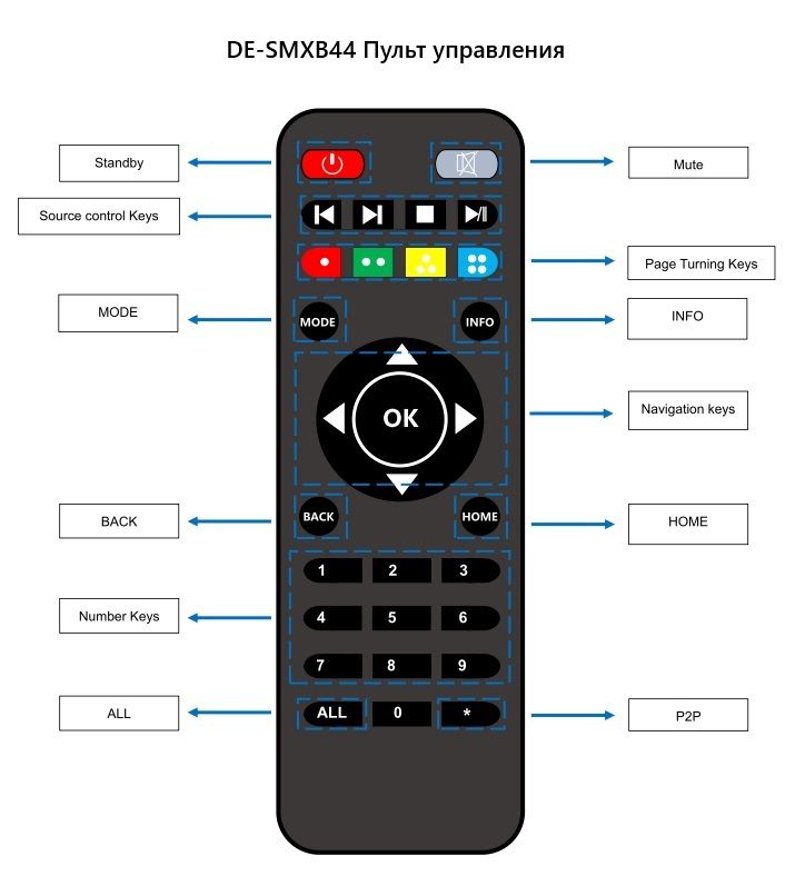 DE-SMXB44 4 HDMI 2.0 Бесшовная матрица. Управление RS-232, Web клиент. Пульт.