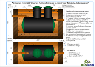 Станция биологической очистки Флагман - 3