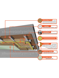 Каркасная система звукоизоляции потолка «Премиум П»