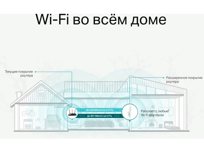 Усилитель WI-FI RE315 TP-LINK Белый