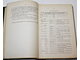 Сборник материалов по русско-турецкой войне 1877-78 гг. на Балканском полуострове. СПб.: Военная тип., 1902.