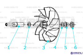 Замена основной крыльчатки двигателя пылесоса KIRBY