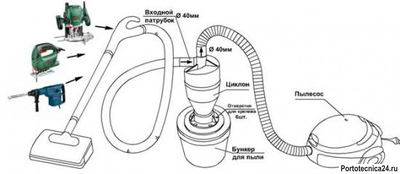 Циклонный фильтр